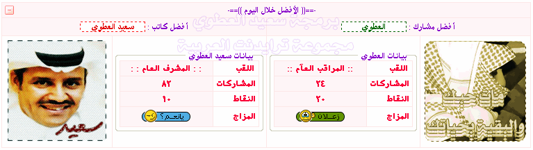 نقره لتكبير أو تصغير الصورة ونقرتين لعرض الصورة في صفحة مستقلة بحجمها الطبيعي